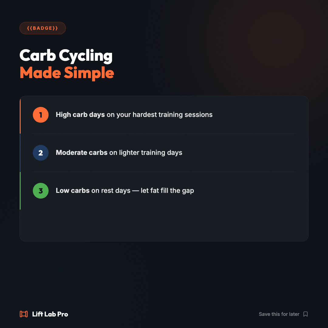 llp-2026-05-26-carb-cycling